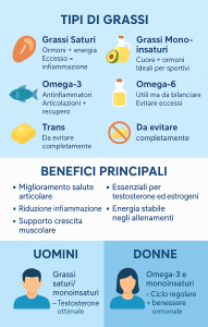 Nutrizionista Messina e a Catania - Dott. Antonino Girone